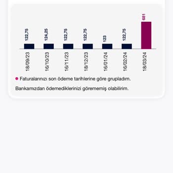 Türk Telekom Faturanın 5 Katını İstedi