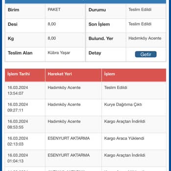 Sürat Kargo Teslim Edildi Yazmasına Rağmen Kargomu Teslim Etmedi
