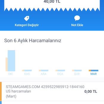 Steam Hesabım Çalındı Steam Destek Geri Dönmüyor