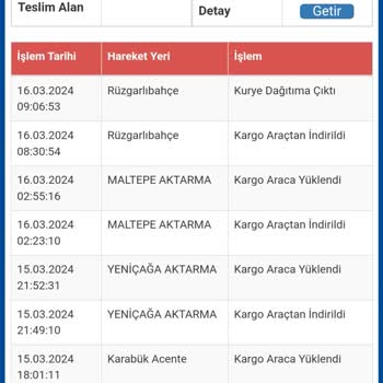 Sürat Kargo Rüzgarlıbahçe Şubesi Şikayet