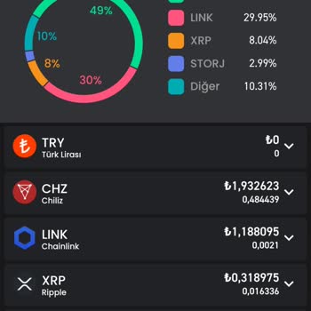 Bitay Cordella Coin Mağduru
