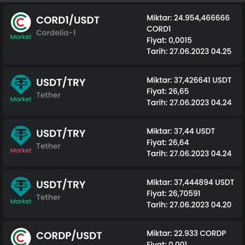 Bitay Cordella Coin Mağduru