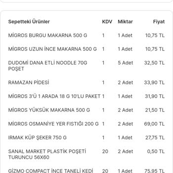 Migros Eksik Ürün Gönderildi