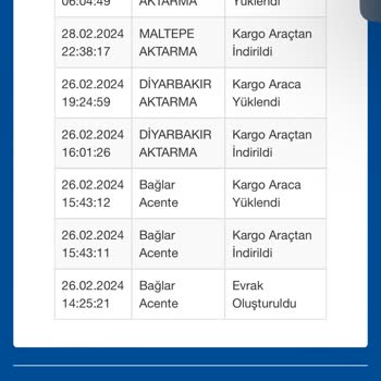 Sürat Kargo Ürünüm Kayıp Teslim Edilmiyor Deniyor