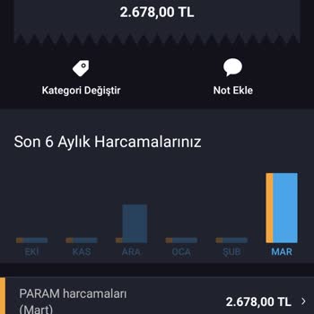 A101'den Telefon Siparişim Ulaşmadı!
