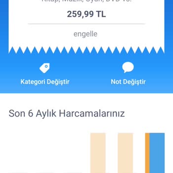 Helppay#GB Ye Bilgim Dişi Nda Her Ay259.99 Para Kesiliyor