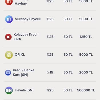 Matadorbet Hesabımdan İzinsiz 2 Bin Tl Para Aldı