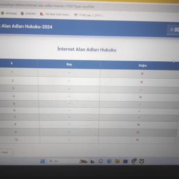 BTK (Bilgi Teknolojileri ve İletişim Kurumu) İnternet Alan Adı Hukuku Sınavı Başarısızlığı Ve Şeffaflık Talebi