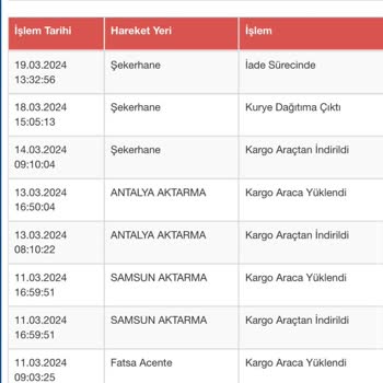 Sürat Kargo- Kargomu Teslim Etmiyor.