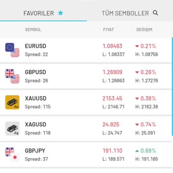 Global Trade Güven Sorunu Ve Kesinti Problemi Yaşadım
