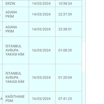 PTT Kargo PTT Kağıthane PDM Kargoyu Getirmiyor