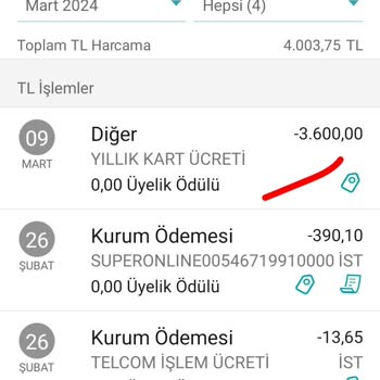 Garanti BBVA Kart Ücretleriyle İlgili Mağduriyetim