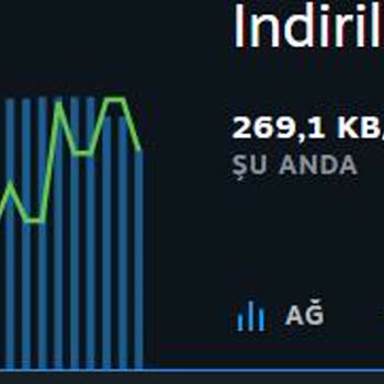 Türk Telekom Hız Sorunu Ve Müşteri Hizmetleri Memnuniyetsizliği