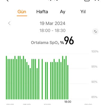 Huawei Spo2 Değerlerini Yanlış Ölçüyor!