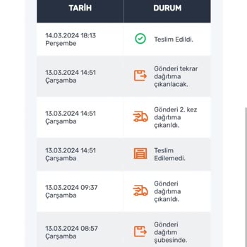 Trendyol Ürün Teslim Edildi Görünüyor Ama Teslim Edilmedi Bana