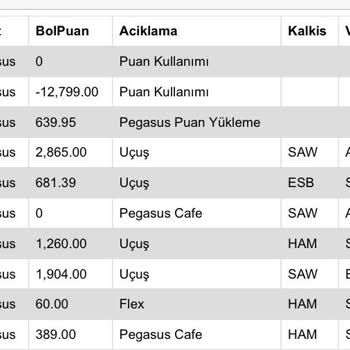 Pegasus Bol Bol Puan Ciddi Sıkıntı