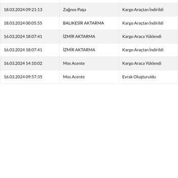 Sürat Kargo Kargo Teslim Etmeme Sorunu