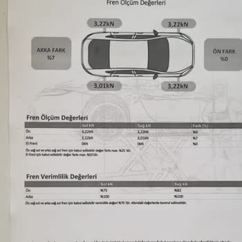 Araç Ekspertizinden Anlamayan Dynobil Saray Şubesi Ve Merkezi