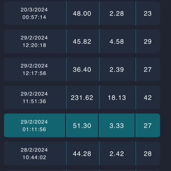 Vodafone Net İnternet Hızım Düşük!
