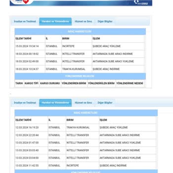 Loft Ve Aras Kargo İş Birliği İle Nasıl Mağdur Edildim!
