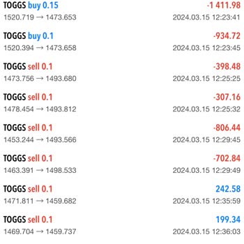 Telegram Finans Yönetimi Şikayeti