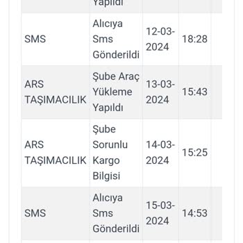 Aras Kargo Taşımacılık Şube Sorunlu