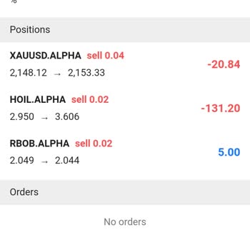Alpha Finance Market Bunların Hakkında Şikayetçiyim