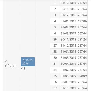 Kredi ve Yurtlar Kurumu ( Y. Öğr. K. B. ) Diye Bir Borç Durduk Yere Verilebilir Mi