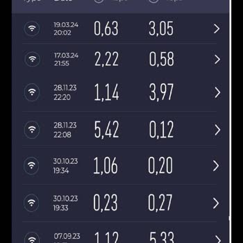 Superonline İnternet Hız Düşüklüğü