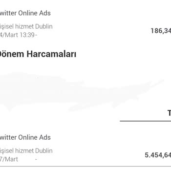 Garanti BBVA Twitter Online Ads Dublin