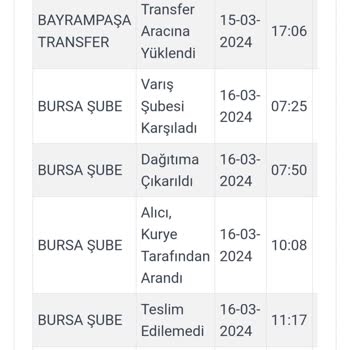 Kargoist 4 Gündür İade Kargomu Teslim Etmiyor
