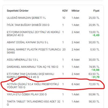Migros Sanal Market Eksik Ürün Faturası