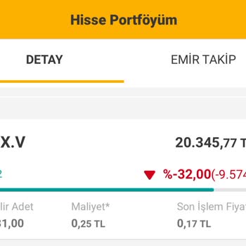 Hektaş Varantlarda Şikayet Ediyorum
