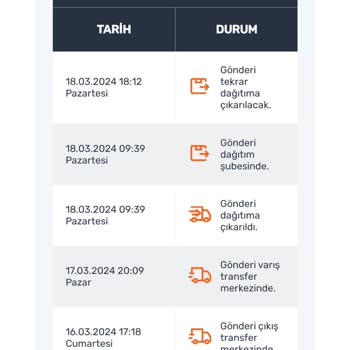 Dağıtıma Çıkmayan Kargom Aras Kargo