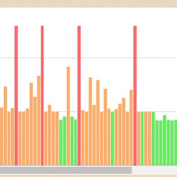 TÜRKSAT Kablo Net Ping Dalgalanması