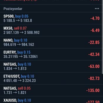 Maxus Market Hesabıma 15 Gün Bloke Koyup Benim Erişimime Engel Koydular!