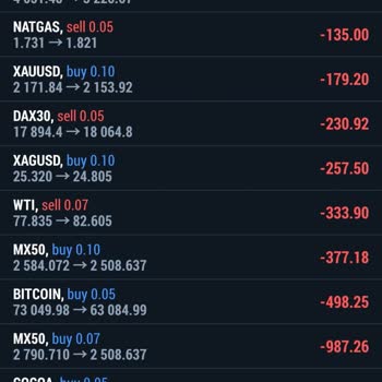 Maxus Market Hesabıma 15 Gün Bloke Koyup Benim Erişimime Engel Koydular!
