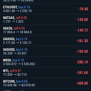 Maxus Market Hesabıma 15 Gün Bloke Koyup Benim Erişimime Engel Koydular!