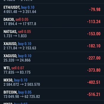 Maxus Market Hesabıma 15 Gün Bloke Koyup Benim Erişimime Engel Koydular!