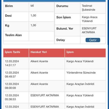 Sürat Kargo Kargom Nerede? Beklenen Teslimat Gerçekleşmedi!