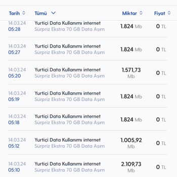 Turkcell Kendi Kendine İnternet Yemesi