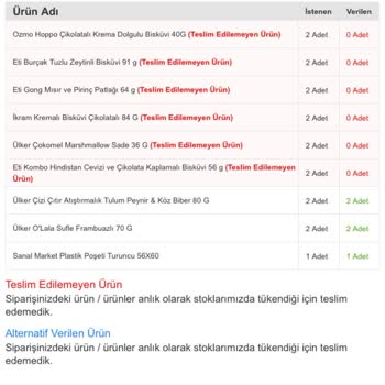 Migros Siparişimin Eksik Verilmesi