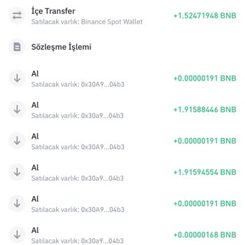 Binance Borsasından Şikayetçi Ve Davacıyım!