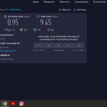Gıbırnet Hız Problemi: Vaat Edilenin Altında!