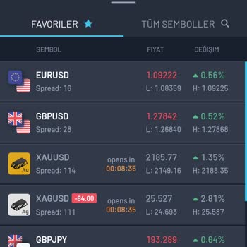 Gdk Pro Trade Yatırım Kaybı Ve Erişim Sorunu