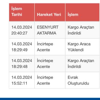 Sürat Kargo Esenyurt Aktarma Ürünümü Göndermiyor