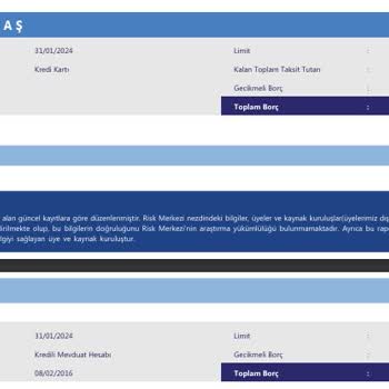 Bahse Konu QNB Finansbank Onaysız Habersiz Limit Güncellemesi
