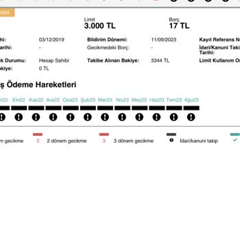 Findeks Kredi Puanı Hakkında