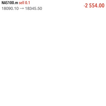 MetaTrader Primark Fx Ltd