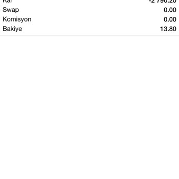 MetaTrader Primark Fx Ltd